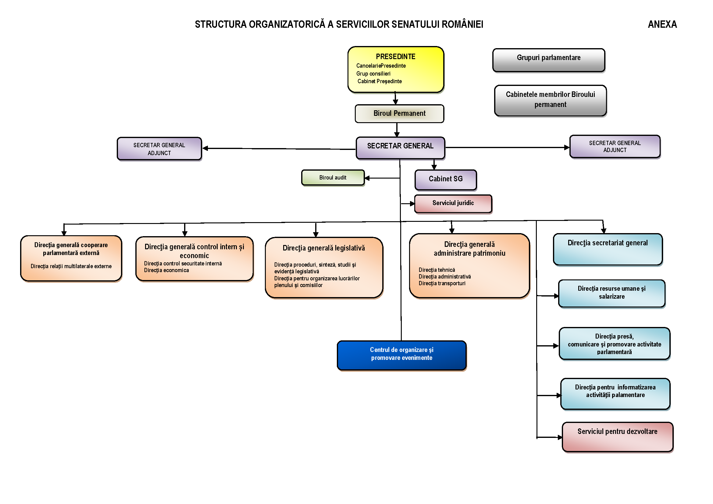 Organigrama